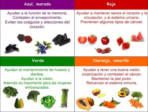 Beneficios De La Lista De Frutas Y Verduras Calendario Anual De Frutas