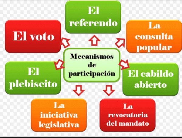 Mecanismos De Participacin Ciudadana En Colombia 686x386