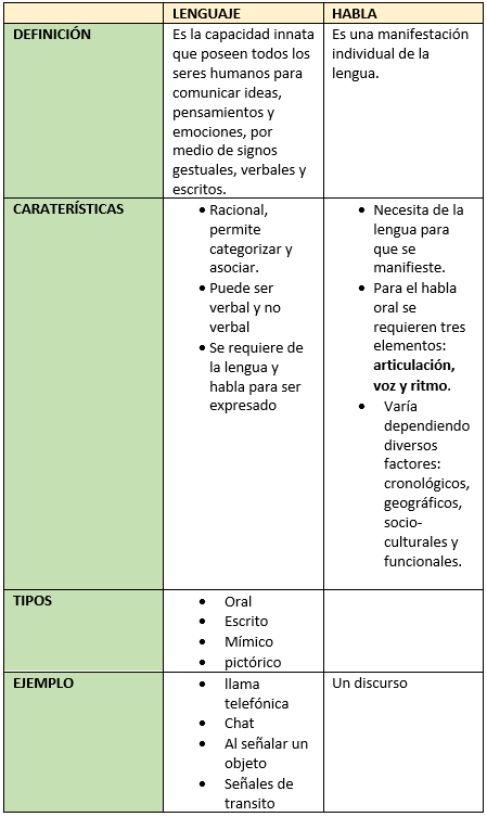 LENGUAJE by Diana Portilla on Prezi Design