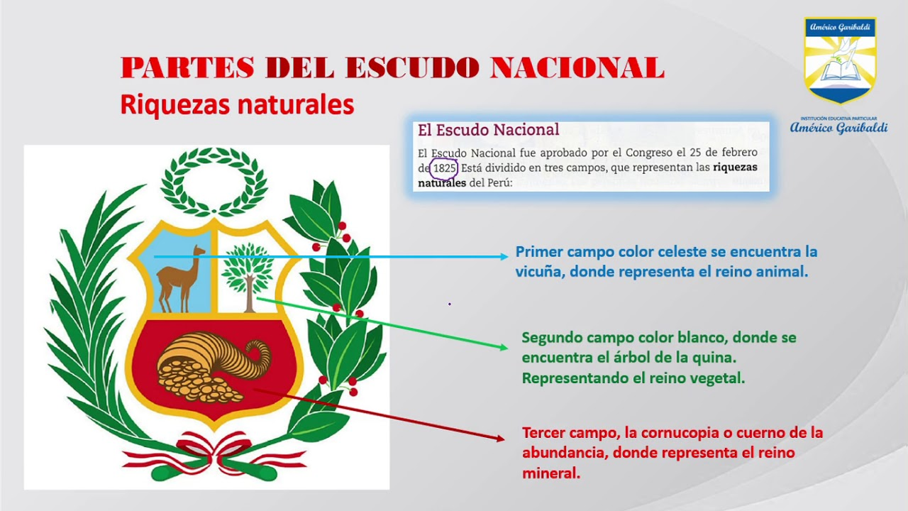 diseña by FIORALBA VALERIA GABRIEL LEIVA on Prezi Design