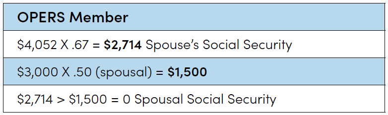 Ohio Opers Retirement Calculator