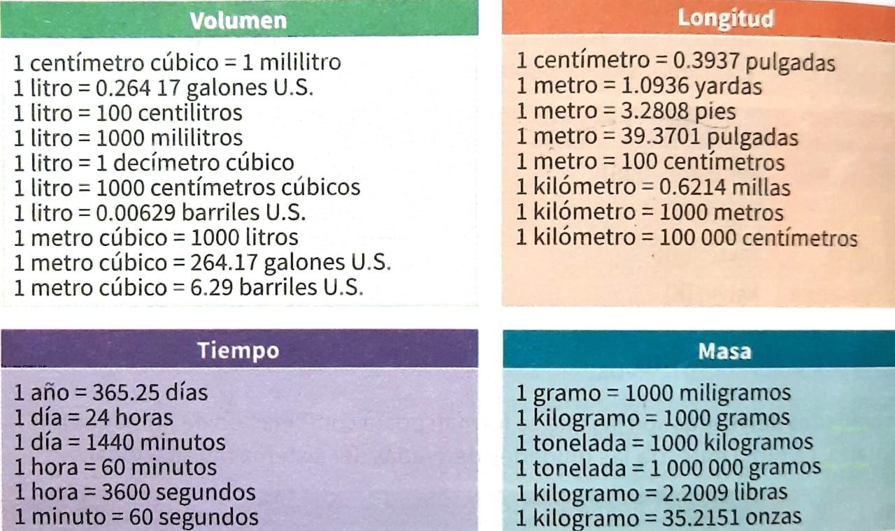 Centimetros Cubicos Y Mililitros Es Lo Mismo Equivalencia de unidades by cel martinez moreno on Prezi Design
