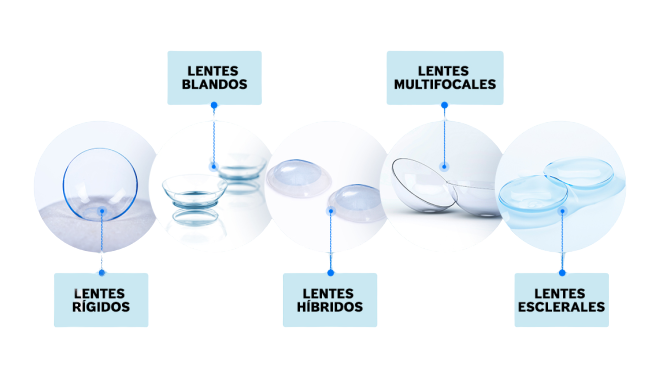 Tipos de lentes de contacto blandos sale